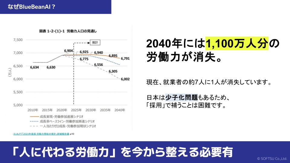 BlueBean AIご提案資料の3枚目のキャプチャ